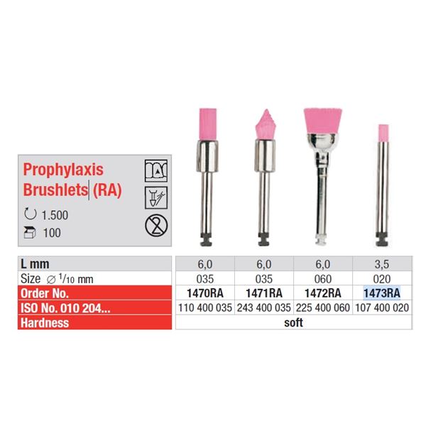 Prophylaxis RA 1473 100 ks